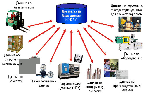 Кракен ссылка 25